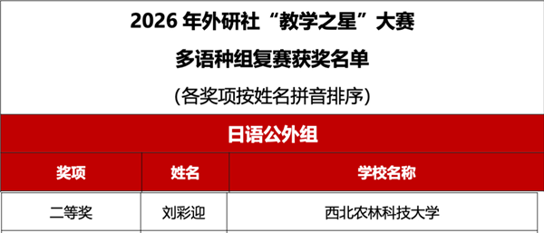 我院教师在2026年外研社“教学之星”大赛全国复赛中斩获佳绩